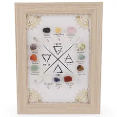 Tablou Zodiac si Cristale Elementale &ndash; Echilibrul celor 4 Elemente